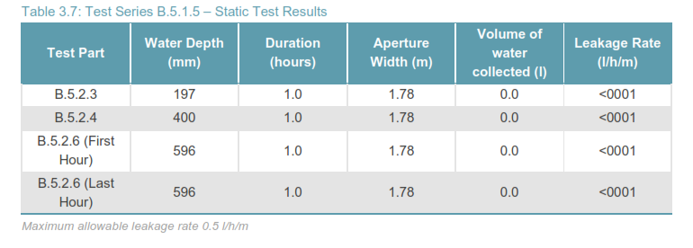 table of results for doorshield flood test